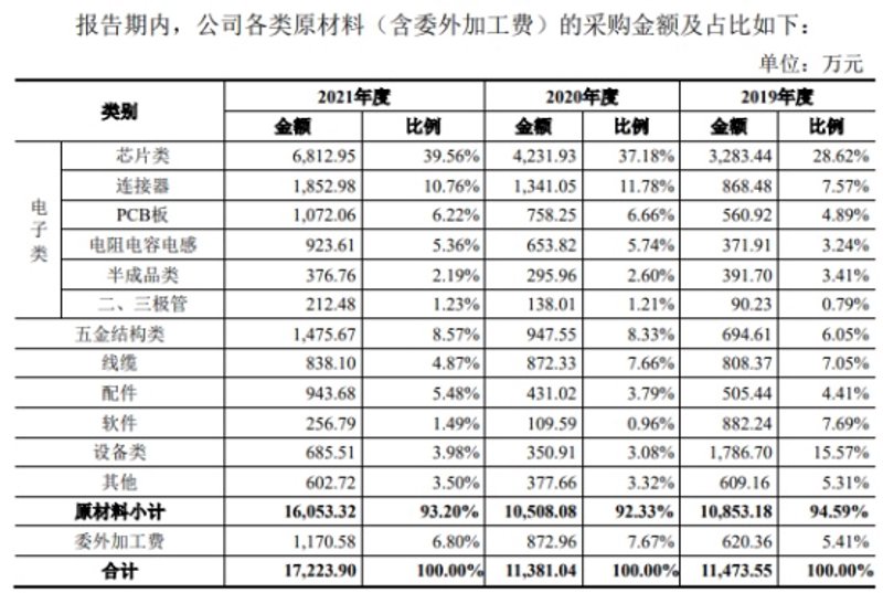 电容电阻采购攻略：选对元件让电路更稳定高效