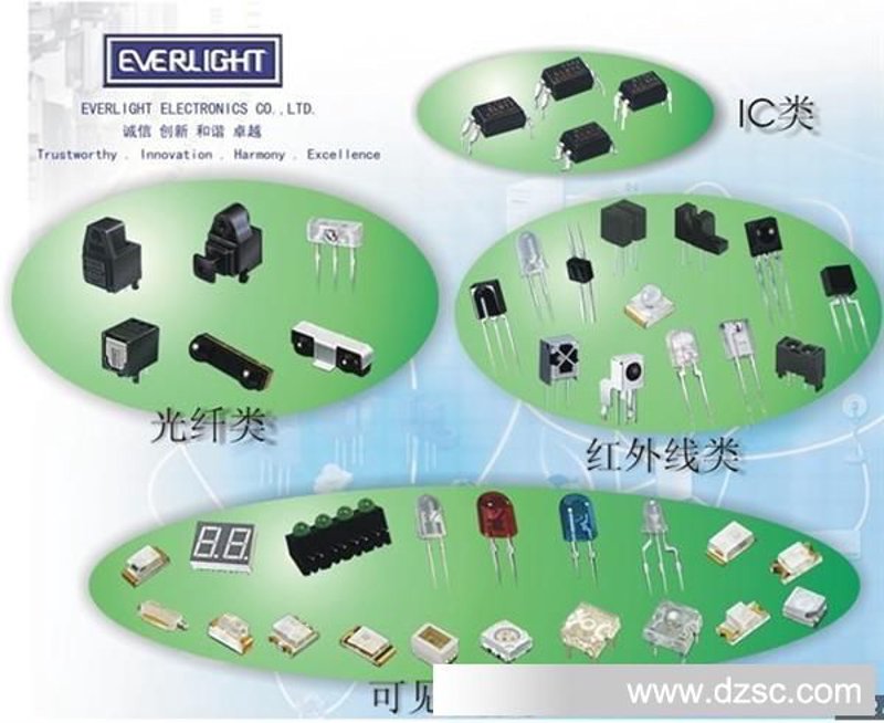 连接器供应商行业的最新趋势及前景分析